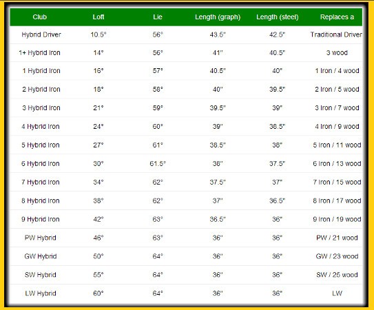 AT 725 Hybrid Golf Clubs Specifications Chart