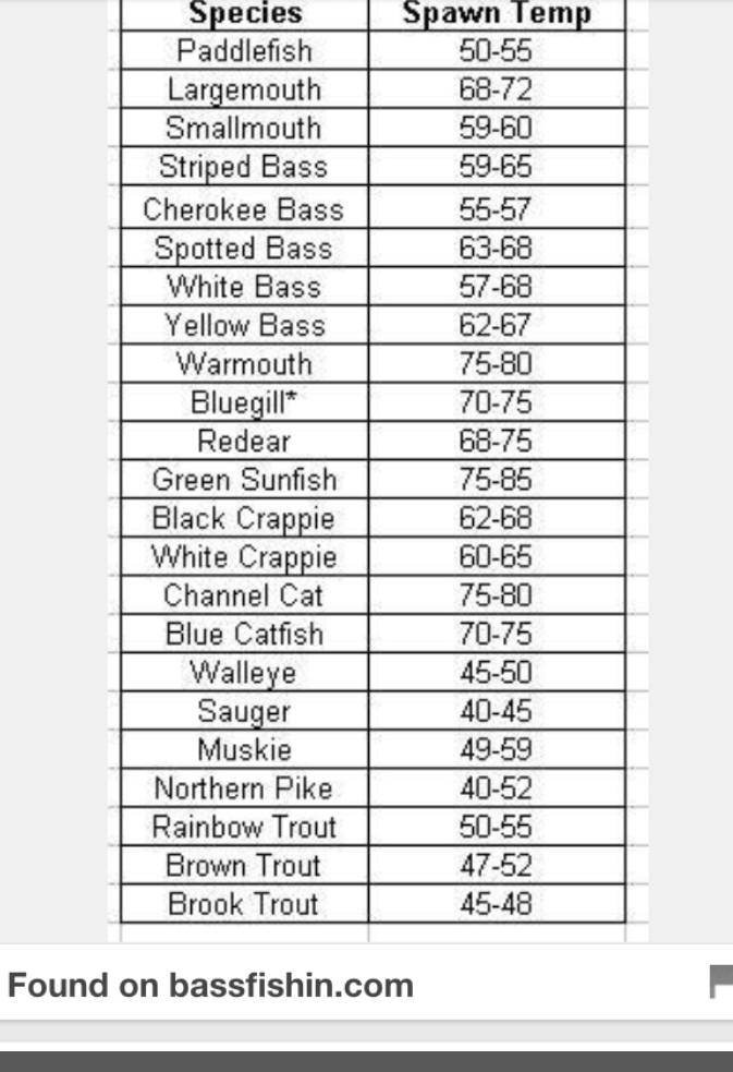 How Fast Do Crappie Grow? by Steve McCadams - Crappie Now